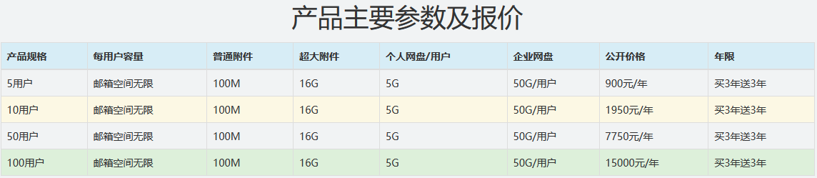 網易企業郵箱如何使用企業網盤