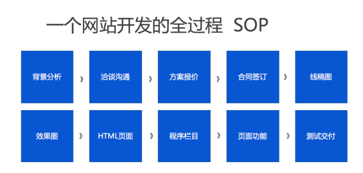 上海網站建設公司